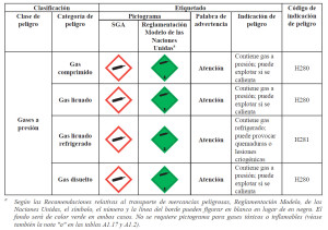 Gases a presión