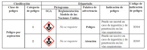Peligro por aspiración