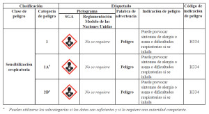 Sensibilización respiratoria