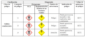 Sólidos comburentes