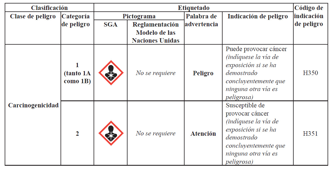 Cetosis peligros pdf