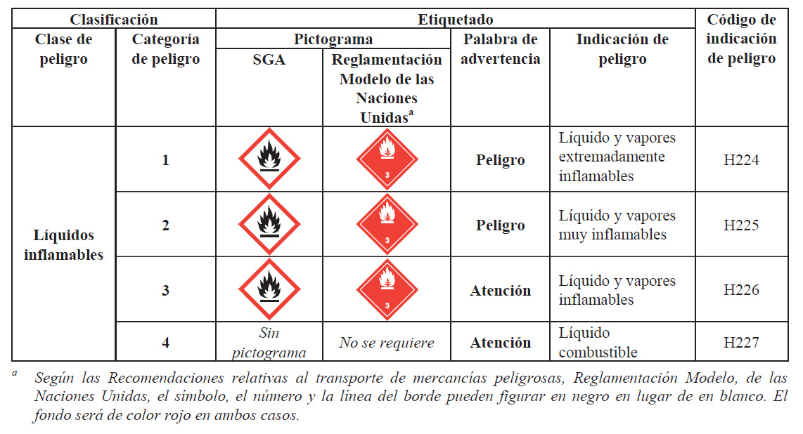 etiquetas y pictogramas etiquetado de productos químicos sga ghs
